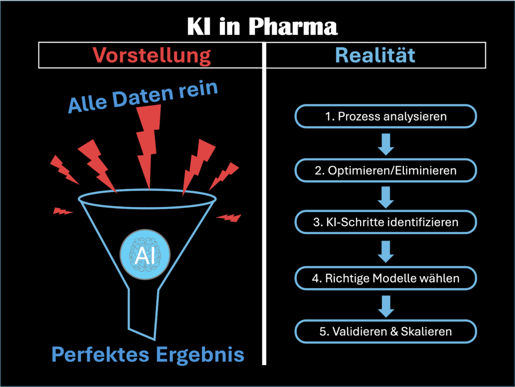 KI Pharma Steps