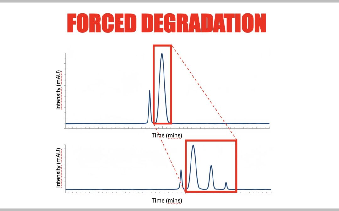 Forced Degradation in der HPLC: Warum der Stress-Test für die Methodenentwicklung und Validierung entscheidend ist