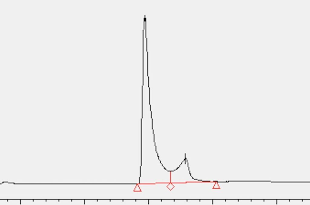 HPLC Doppelpeaks Algen