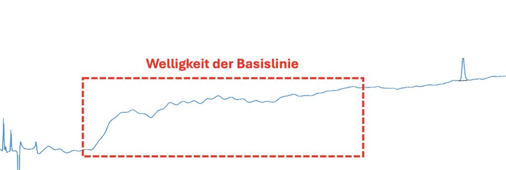 Welligkeit der Basislinie